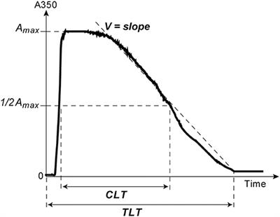 Lytic Susceptibility, Structure, and Mechanical Properties of Fibrin in Systemic Lupus Erythematosus